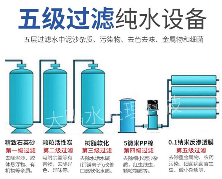 东莞超纯水设备厂家
